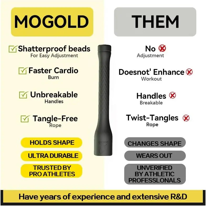 Adjustable PVC Jump Rope