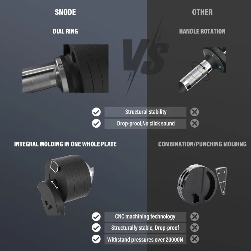SNODE AD80 Drop Proof 80 lbs Adjustable Dumbbell Set -Adjustable Weights with Cast Iron Plates and Cradle, Knurled Handle