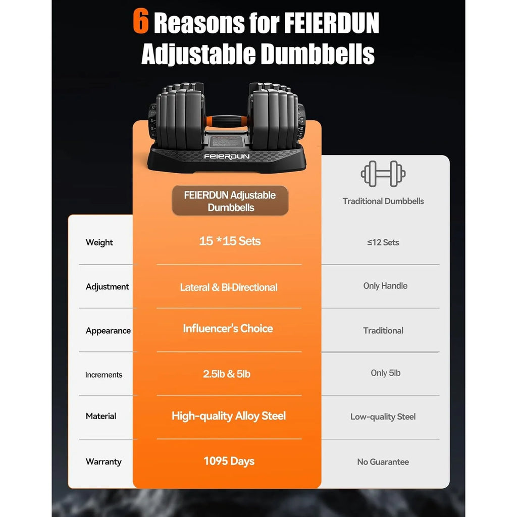 105LB Adjustable Dumbbell Set w/ Case